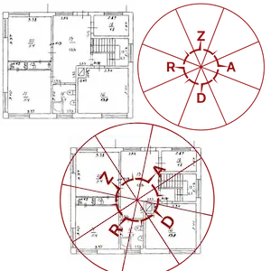 feng shui mājas plāna kompass