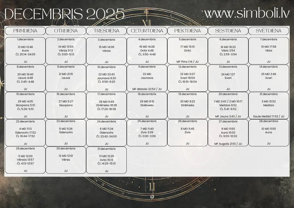 Mēness dienu kalendārs 2025.gada decembris