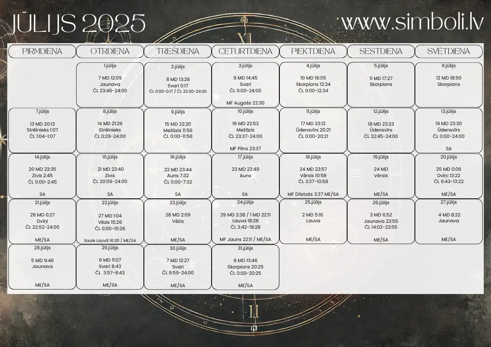 Mēness dienu kalendārs 2025.gada jūlijs