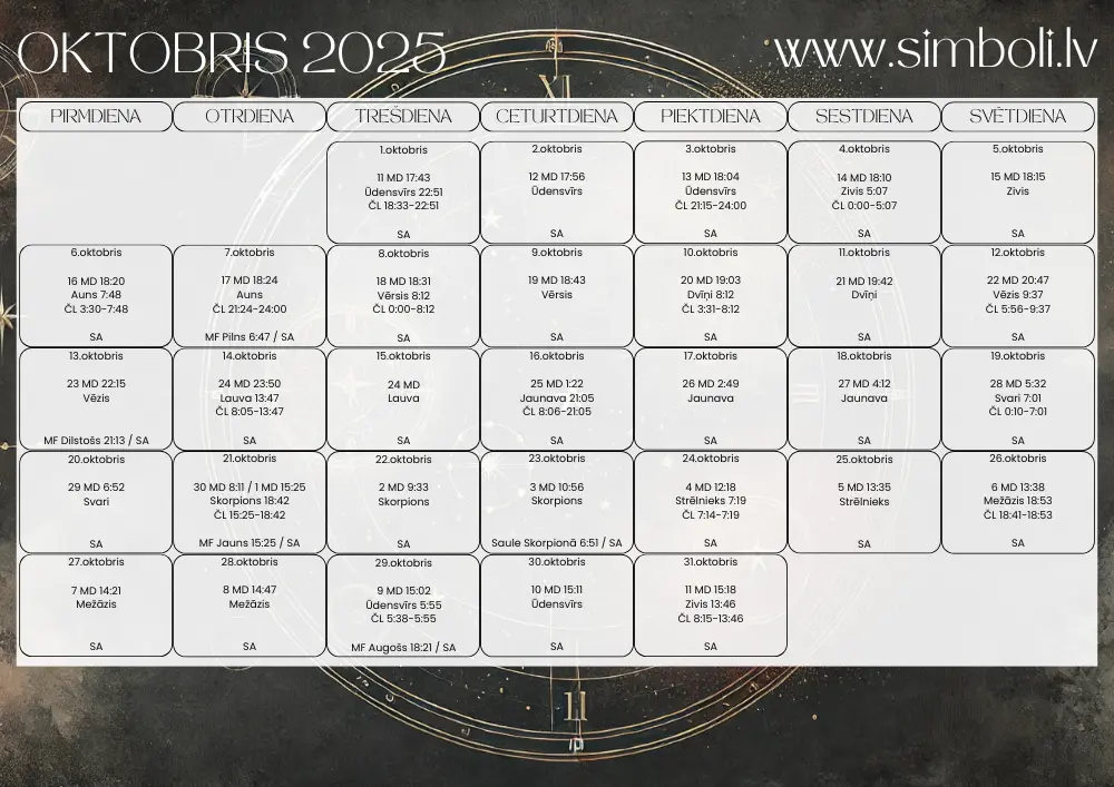 Mēness dienu kalendārs 2025.gada oktobris
