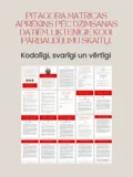 Pitagora kodi