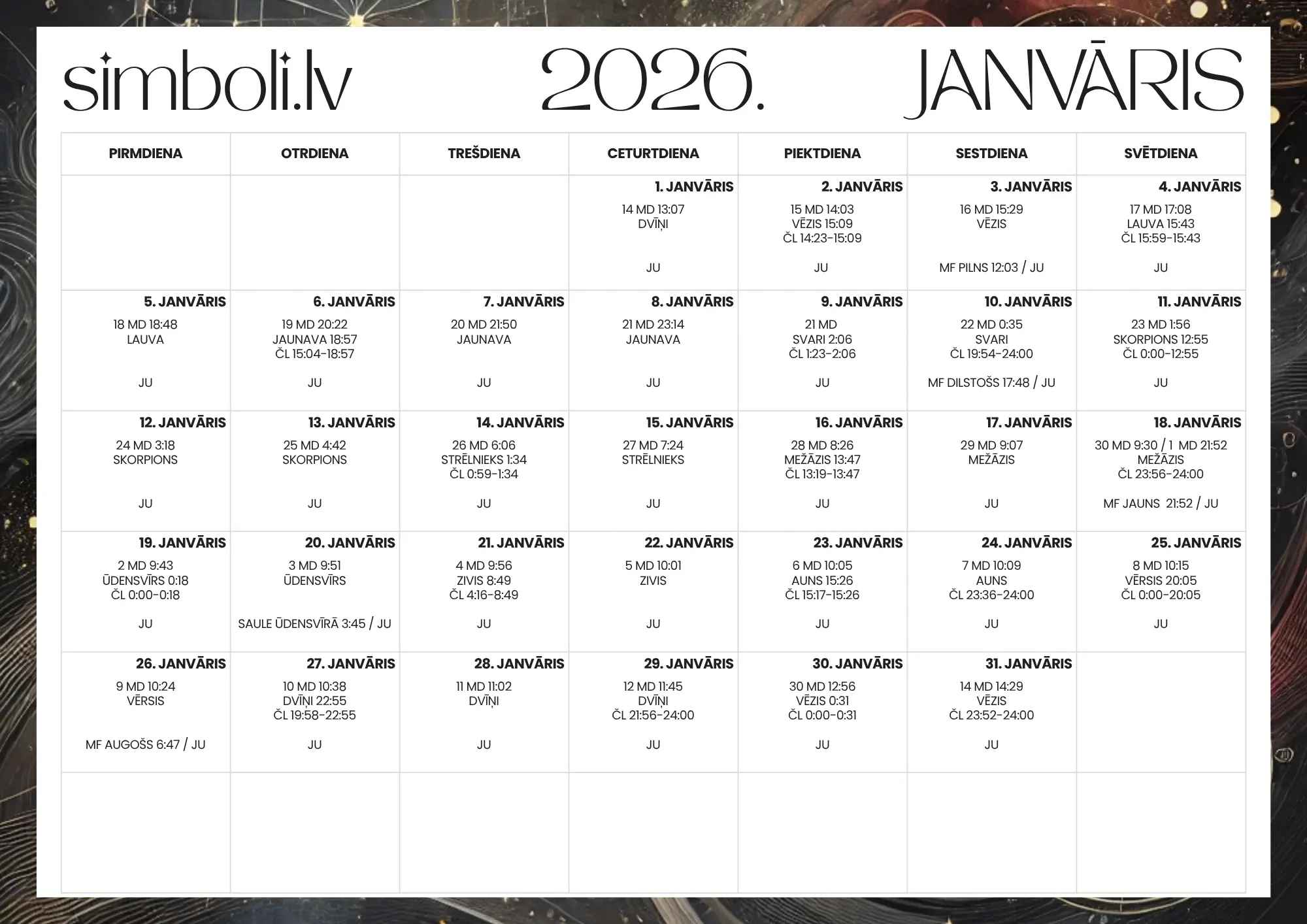 Mēness kalendārs 2026 janvāris