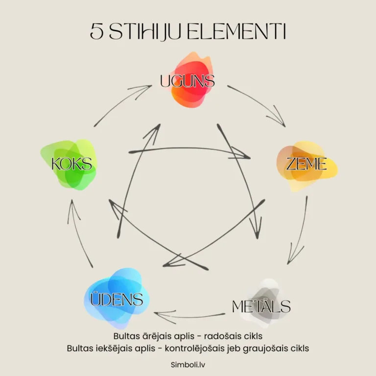 5 stihijas feng shui