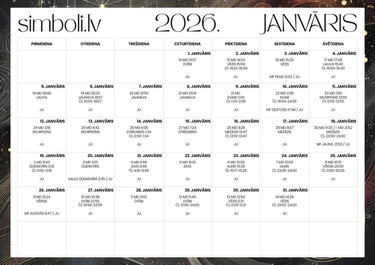 Mēness kalendārs 2026 janvāris