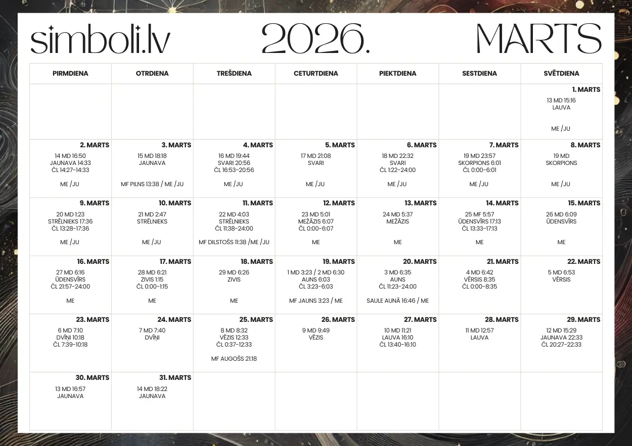 Mēness kalendārs 2026 marts