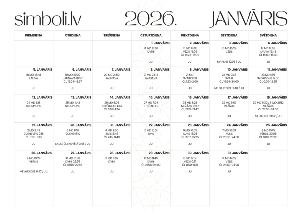 Mēness dienu kalendārs janvāris 2026