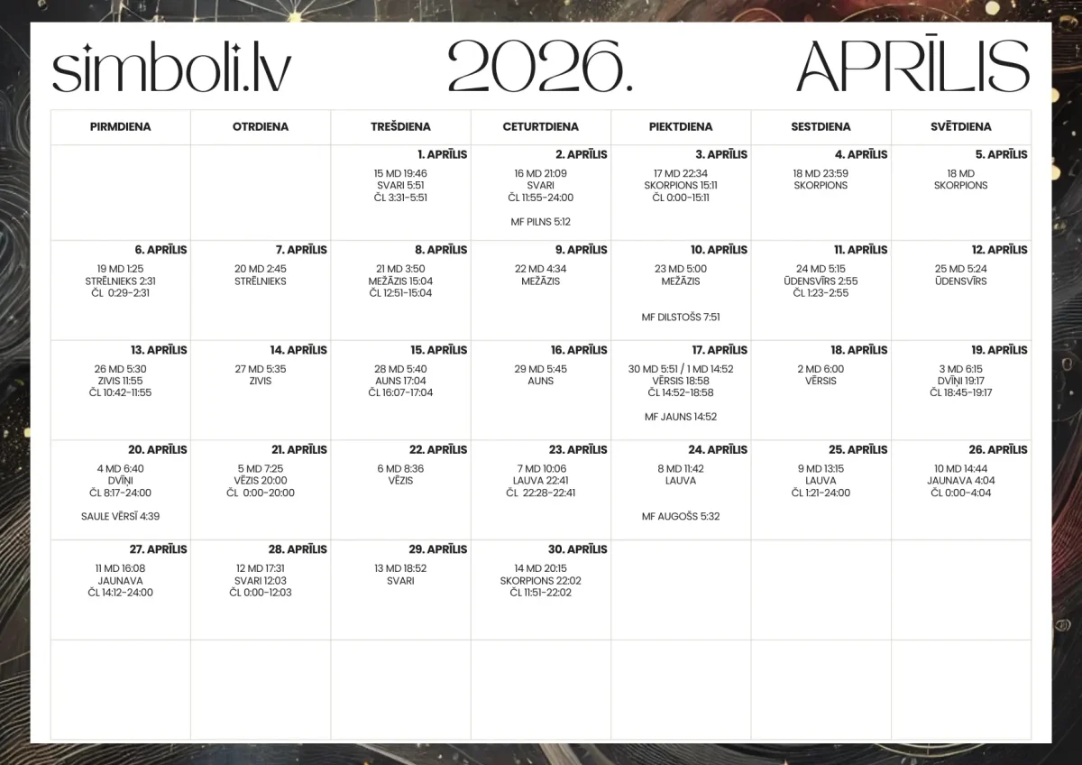 Mēness kalendārs 2026 aprīlis