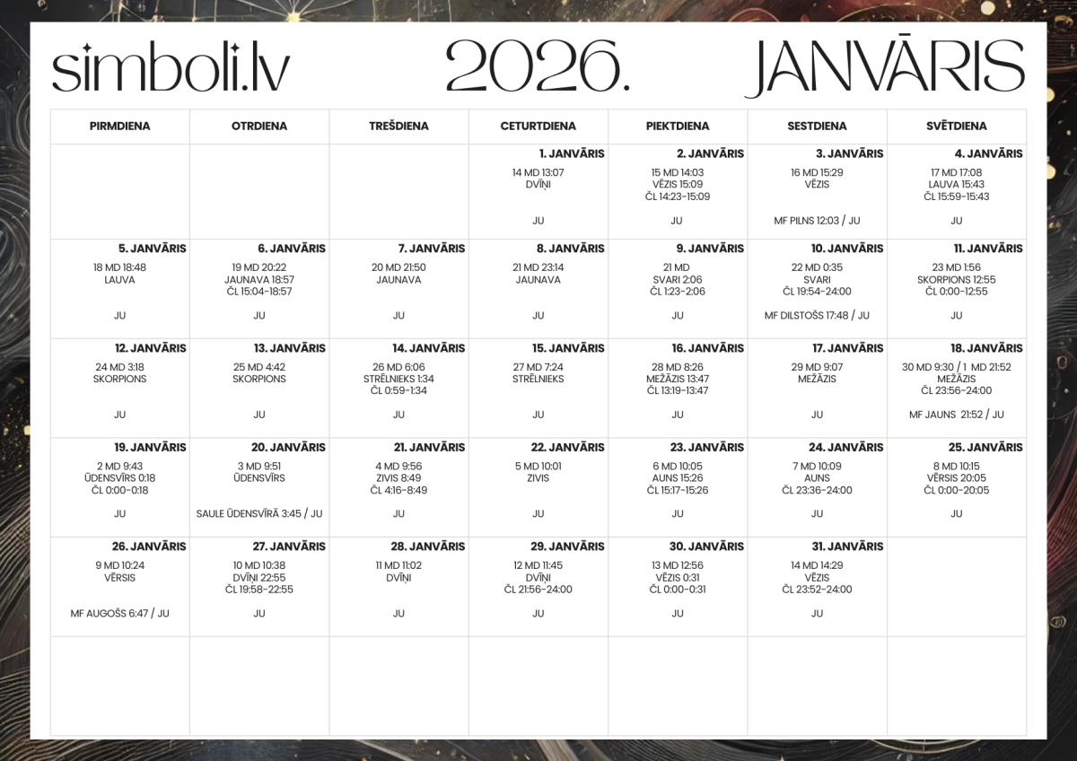 Mēness kalendārs 2026 janvāris