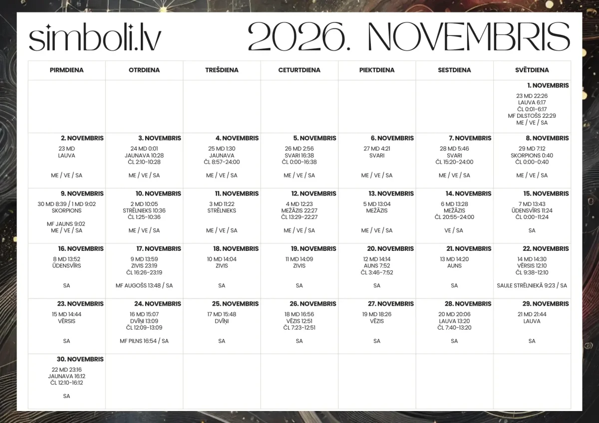 Mēness kalendārs 2026 novembris