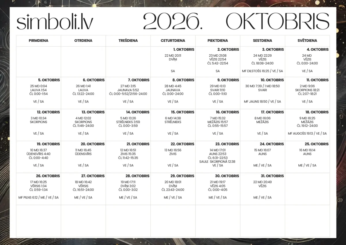 Mēness kalendārs 2026 oktobris